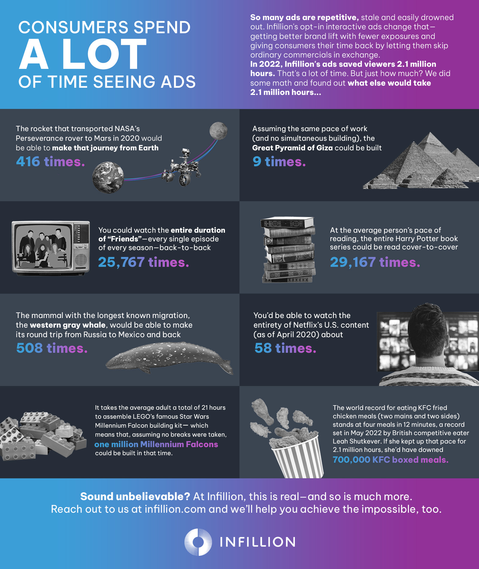 2.1 millions hours infographic 2.1 million hours inforgraphic