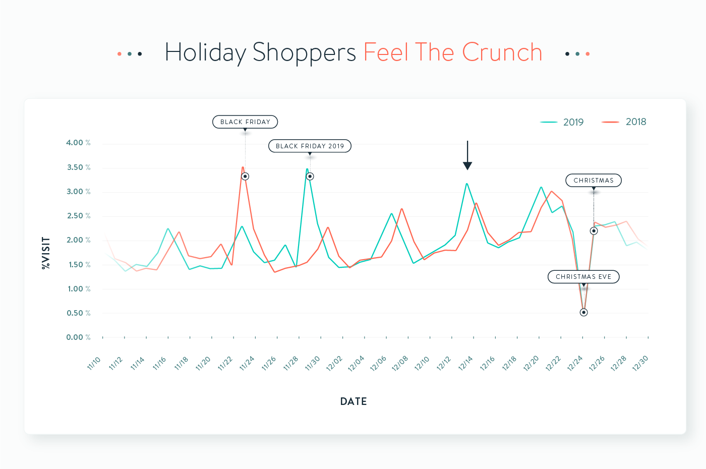 1_Holiday_Foot_Traffic_Graphs