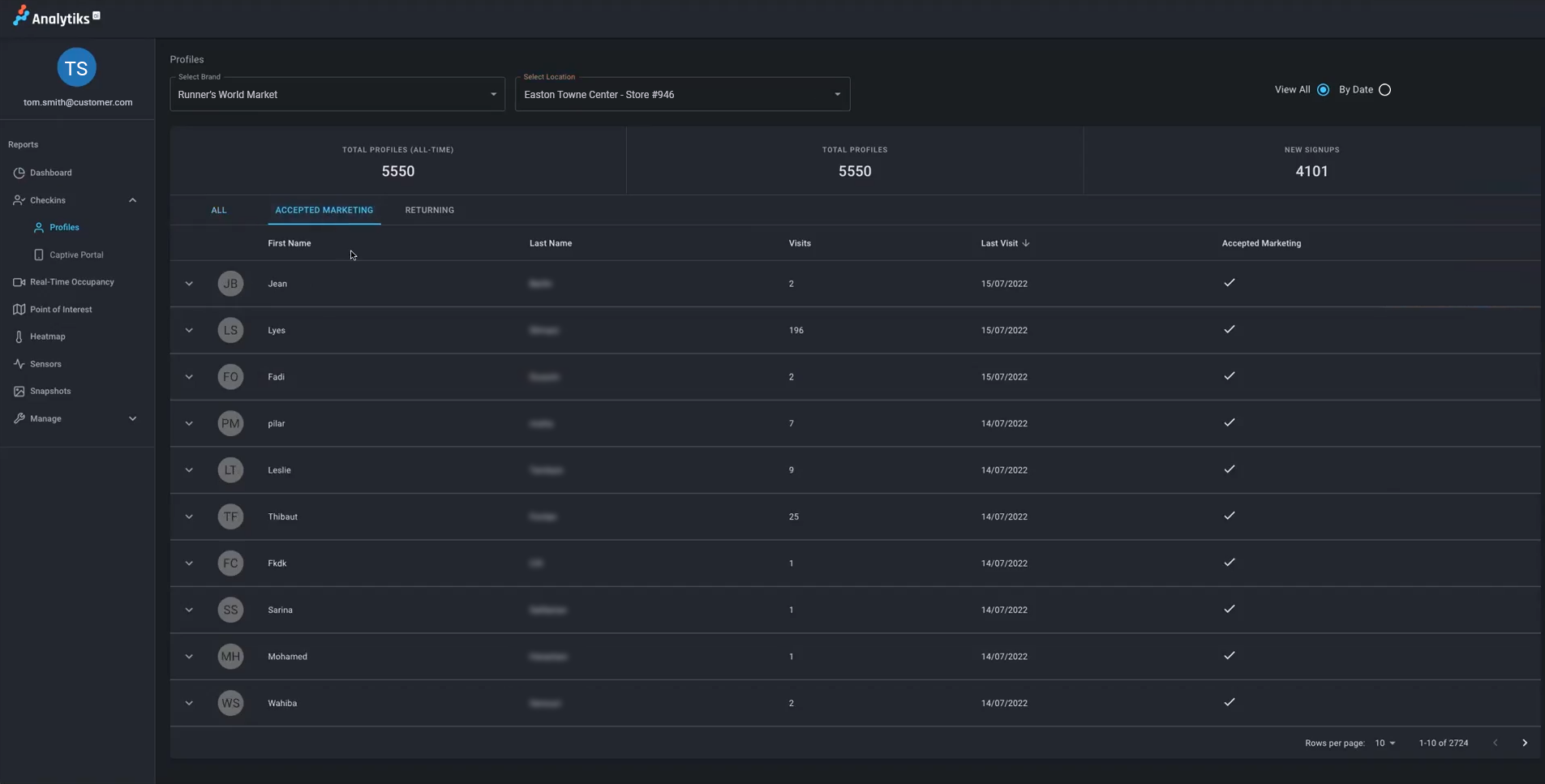 Analytiks Wifi Data