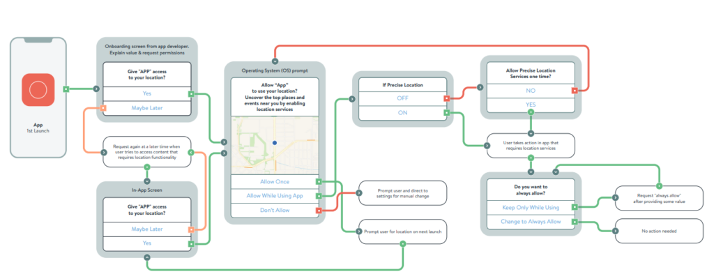 ios14_workflow
