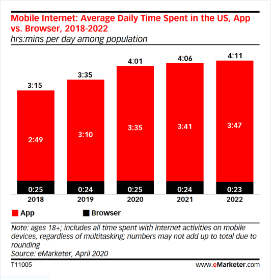 mobile app usage